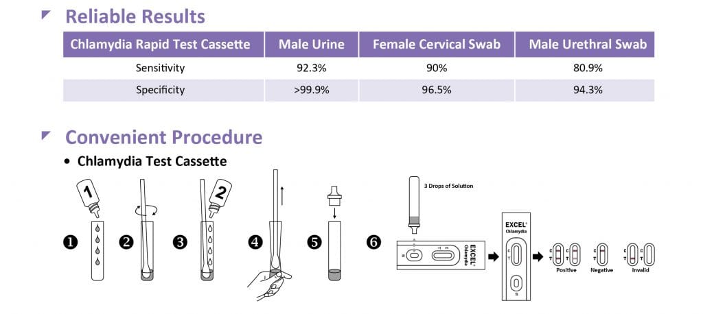 Chlamydia Rapid Tests – Excel Rapid Test – M/S. Patwary Enterprise